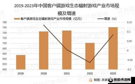 高层释放推动网络娱乐消费积极信号，有望助力游戏产业迎来新一轮发展